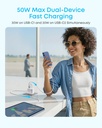 ANKER Zolo Charger 50W 4Ports